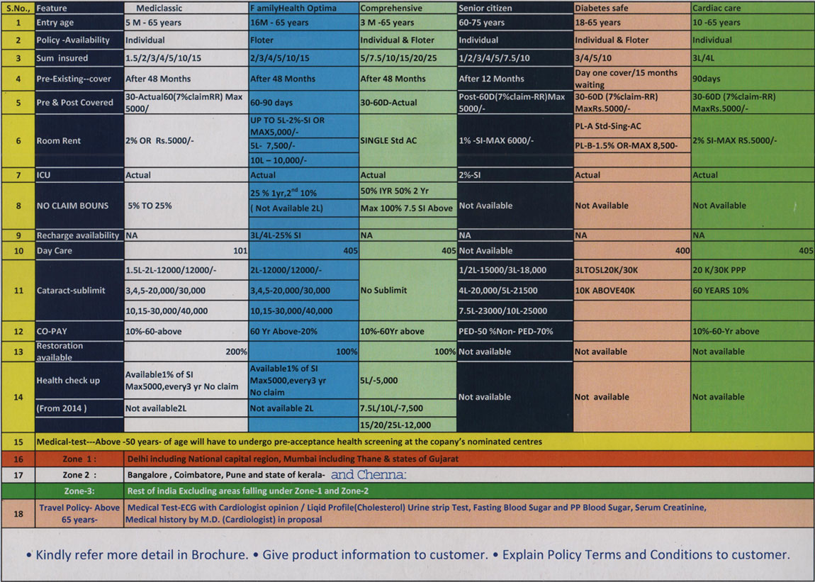 Health Insurance Premium Chart